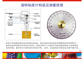 如何判斷粘度計(jì)測量的準(zhǔn)確性？
